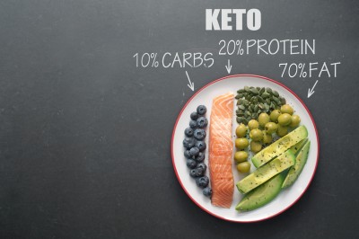 The Ketogenic Diet: What It Is, What to Eat, and What to Avoid